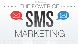 The Power of SMS Marketing